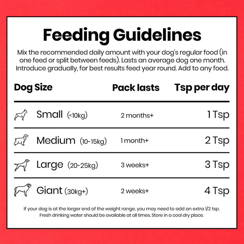 Pooch & Mutt Bionic Biotic Concentrate