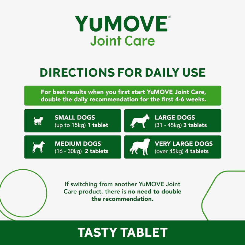 YuMove Feeding Chart