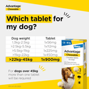 Advantage Chewable tablet packaging with dosage chart for dogs
