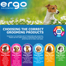 A Jack Russell terrier is pictured in a field with white flowers, below is a blue segment with white text 'Choosing the correct grooming products', 'Grooming is an essential part of responsible pet ownership. Please use this guide to understand the theory of grooming and six basic coat types.' Below is a guide of dog breeds and whether brush or comb is suitable for the dog's coat. 
