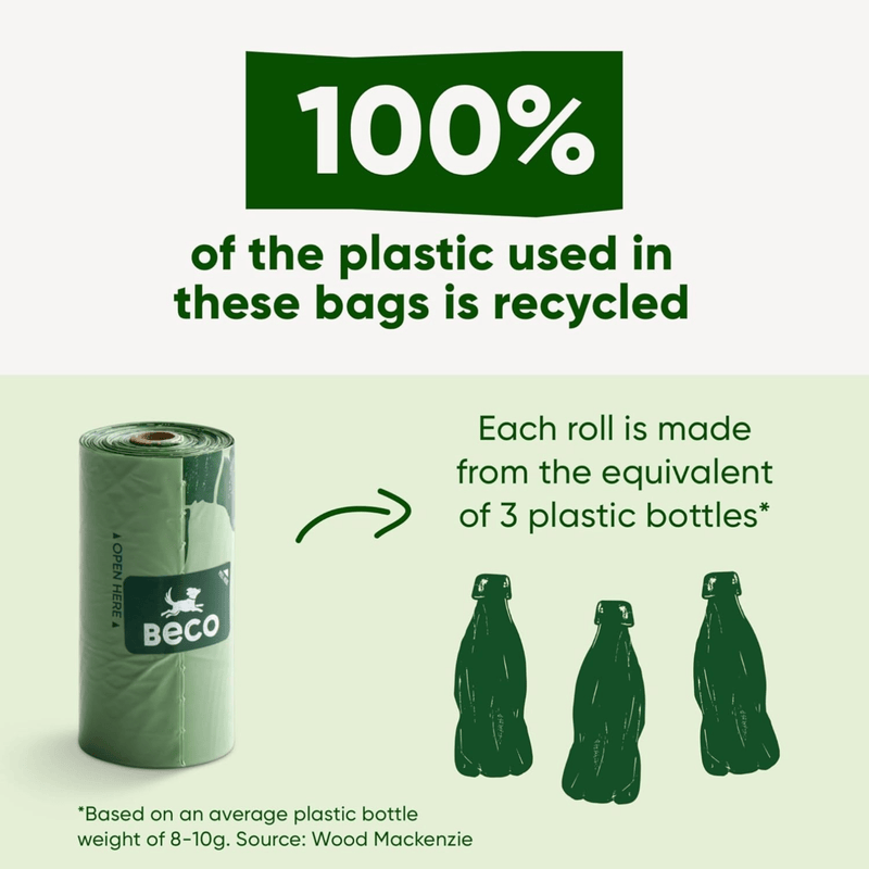 Green recycling bag with BECO branding and text about recycled plastic content on a green background.