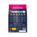 Eukanuba Caring Large Senior Dry Dog Food Chicken