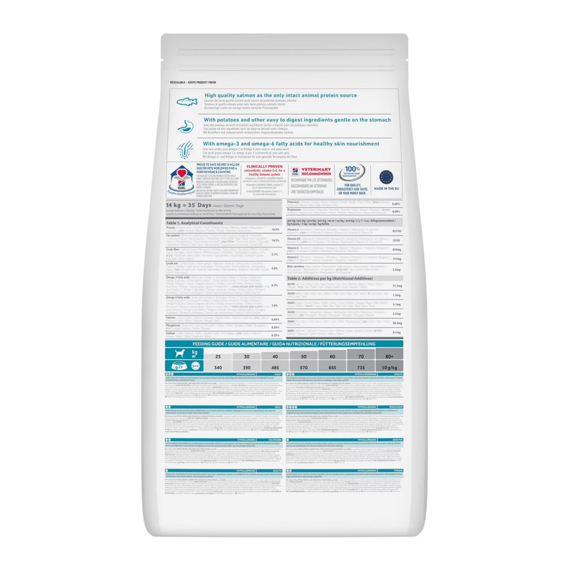 Back view of bag of Hills Science Plan dry dog food packaged in a white bag on white background.