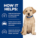 Picture of a golden Labrador puppy pictured next to a blue section with white text stating 'How it helps: Visible skin improvement in 21 days in dogs with food sensitivities, Nutrition shown to reduce night scratching & improve sleep quality, Supports the skin barrier against environmental irritants year-round.' 