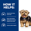 Picture of an adult Yorkshire terrier dog pictured next to a blue section with white text stating 'How it helps: Helps the liver tissue repair itself, Helps avoid nutrient deficiencies & excesses related to liver issues, Immune system support.' 
