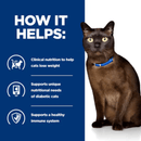 Picture of an adult black and brown cat pictured next to a blue section with white text stating 'How it helps: Clinical nutrition to help cats lose weight, Supports unique nutritional needs of diabetic cats, Supports a healthy immune system.' 