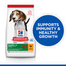 Hills Science Plan Medium Puppy Dry Dog Food Chicken info graphic