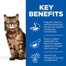 Picture of an adult tabby and cat pictured next to a blue section with white text stating 'Key Benefits, Prebiotic fibre to fuel beneficial gut bacteria & support a balanced microbiome, Easy-to-digest ingredients & fibres for healthy digestion & easier stool pick up, Vitamin E & Omega-6s for skin nourishment'. 