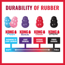 KONG rubber infographic