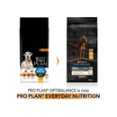 Purina Pro Large Athletic Breed Adult Dry Food (Chicken) info graphic