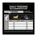 Proplan Medium Dog Sensitive Digestion dry food Feeding Guide.