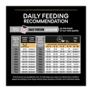 Proplan Medium Dog Sensitive Skin dry food Feeding Guide.