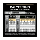 Proplan Medium Puppy Sensitive Digestion Feeding Guide.