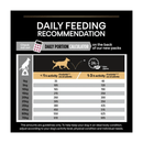 Proplan Medium Puppy Sensitive Skin Feeding Guide.