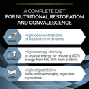 Purina Pro Plan Veterinary Diets CN Convalescence Wet Dog & Cat Mousse info graphic