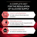 Purina Pro Plan Veterinary Diets DM Diabetes Dry Cat Food info graphic