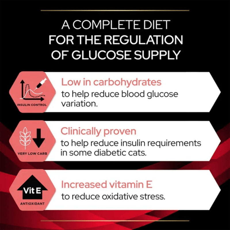 Purina Pro Plan Veterinary Diets DM Diabetes Wet Cat Food (Beef) info graphic
