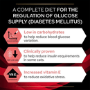 Purina Pro Plan Veterinary Diets DM Diabetes Wet Cat Food (Chicken) info graphic