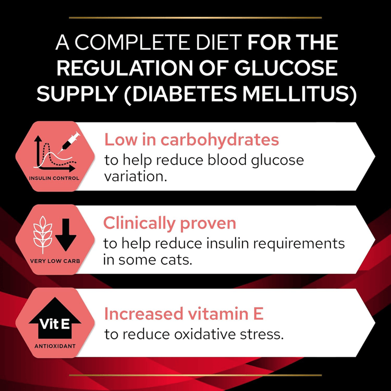 Purina Pro Plan Veterinary Diets DM Diabetes Wet Cat Mousse info graphic