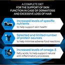 Purina Pro Plan Veterinary Diets DRM Dermatosis Dry Dog Food info graphic