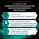 Purina Pro Plan Veterinary Diets EN Gastrointestinal Dry Dog Food info graphic