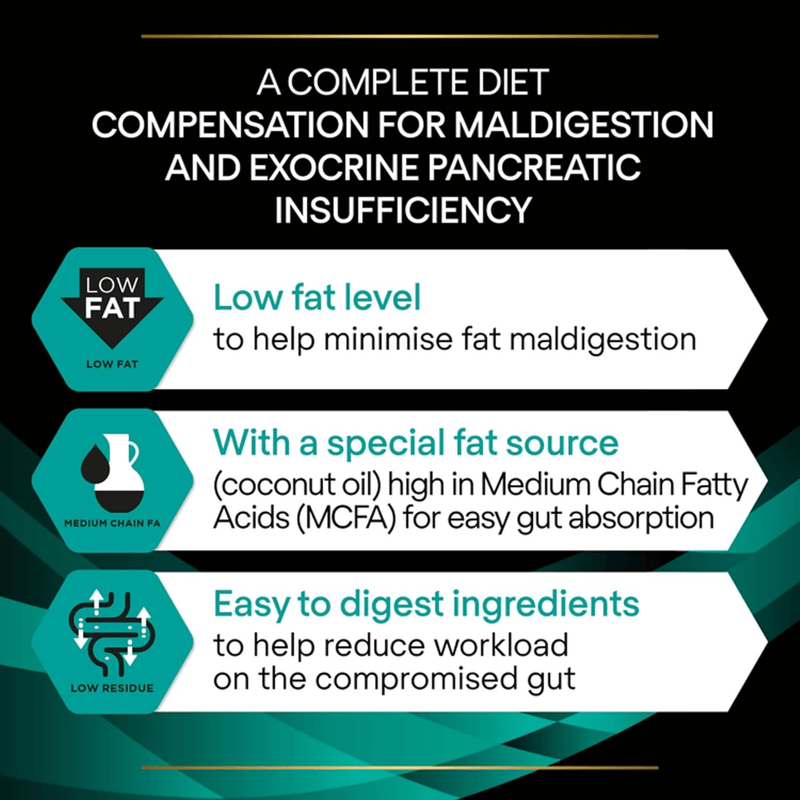 Purina Pro Plan Veterinary Diets EN Gastrointestinal Dry Dog Food info graphic
