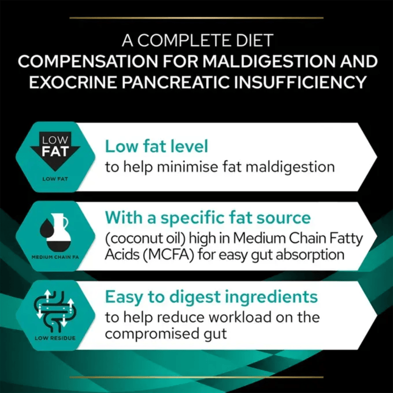 Purina Pro Plan Veterinary Diets EN Gastrointestinal Wet Dog Mousse info graphic