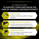 Purina Pro Plan Veterinary Diets HP Hepatic Dry Cat Food inf graphic