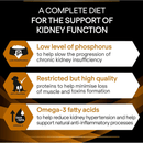 Purina Pro Plan Veterinary Diets NF Renal Function Dry Dog Food info graphic