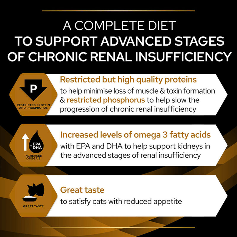 Purina Pro Plan Veterinary Diets NF Renal Function Wet Cat Food (Chicken) info graphic