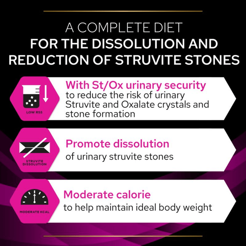 Purina Pro Plan Veterinary Diets UR Urinary Wet Cat Mousse info graphic