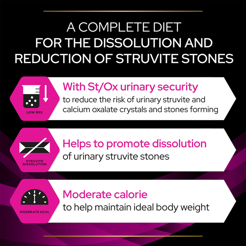 Purina Pro Plan Veterinary Diets UR Urinary Wet Cat Mousse info graphic