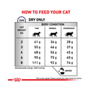 Royal Canin Calm for cats feeding guide. 