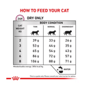 Royal Canin Mobility Cat dry food feeding guide. 