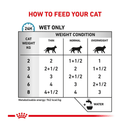 Royal Canin Feline Sensitivity Control wet food feeding guide. 