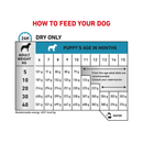 Royal Canin Hypoallergenic dry food for puppies feeding guide.