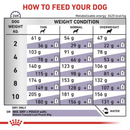 A weight based feeding guide for ROYAL CANIN® Mature Consult for Small Dogs