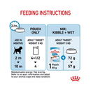 Royal Canin Mini Puppy wet food in gravy feeding guide. 