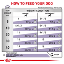 A feeding guide based on weight for ROYAL CANIN® Neutered Adult for Medium Dogs