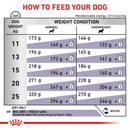A feeding guide based on weight for ROYAL CANIN® Neutered Adult for Medium Dogs