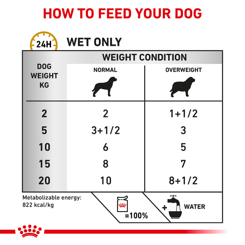 ROYAL CANIN® Canine Urinary S/O Moderate Calorie Thin Slices in Gravy Adult Wet Dog Food