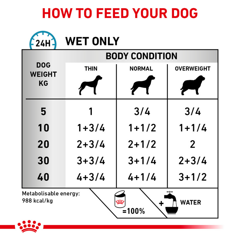 ROYAL CANIN® Canine Hypoallergenic Adult Wet Food