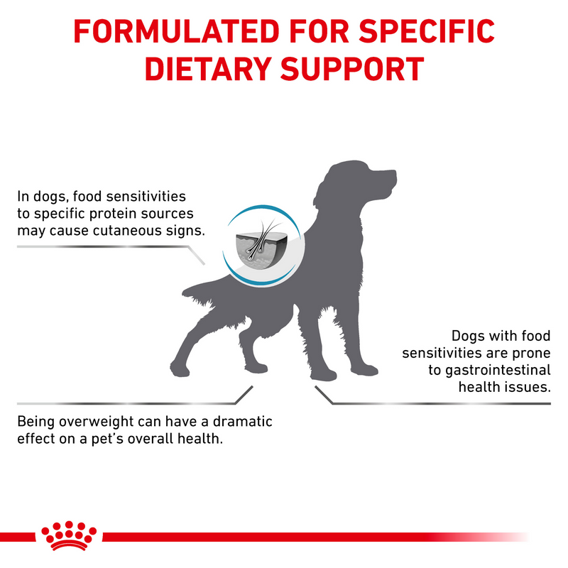 ROYAL CANIN® Canine Hypoallergenic Moderate Calorie Adult Dry Dog Food