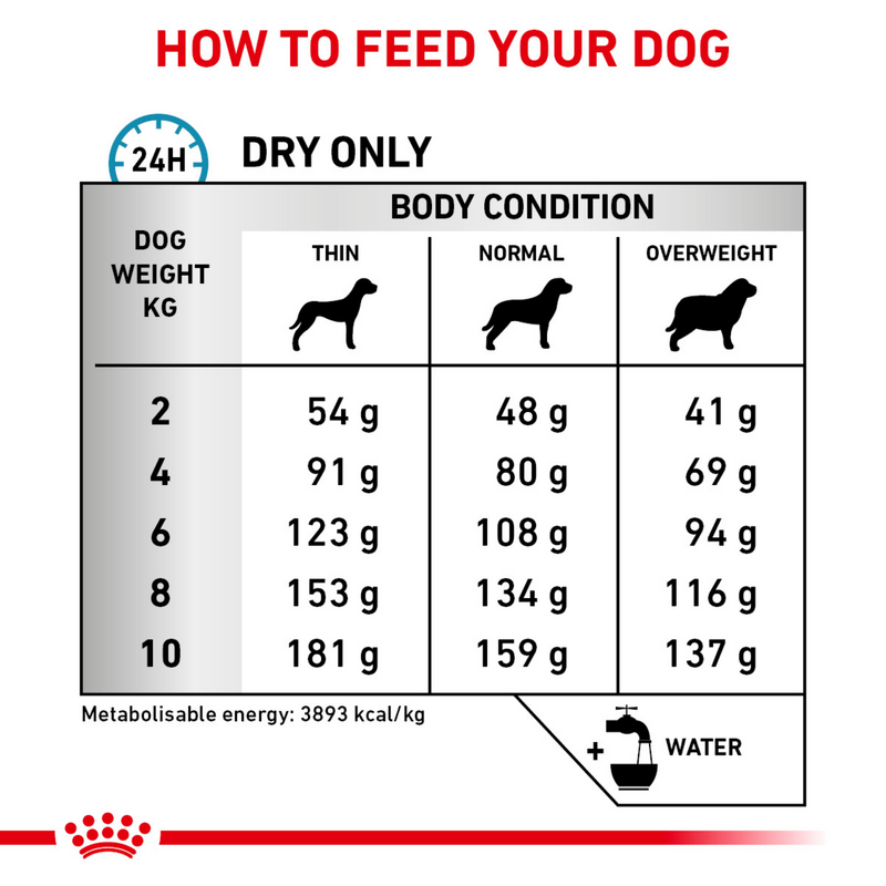 ROYAL CANIN® Canine Hypoallergenic Small Dog Under 10kg Adult Dry Food