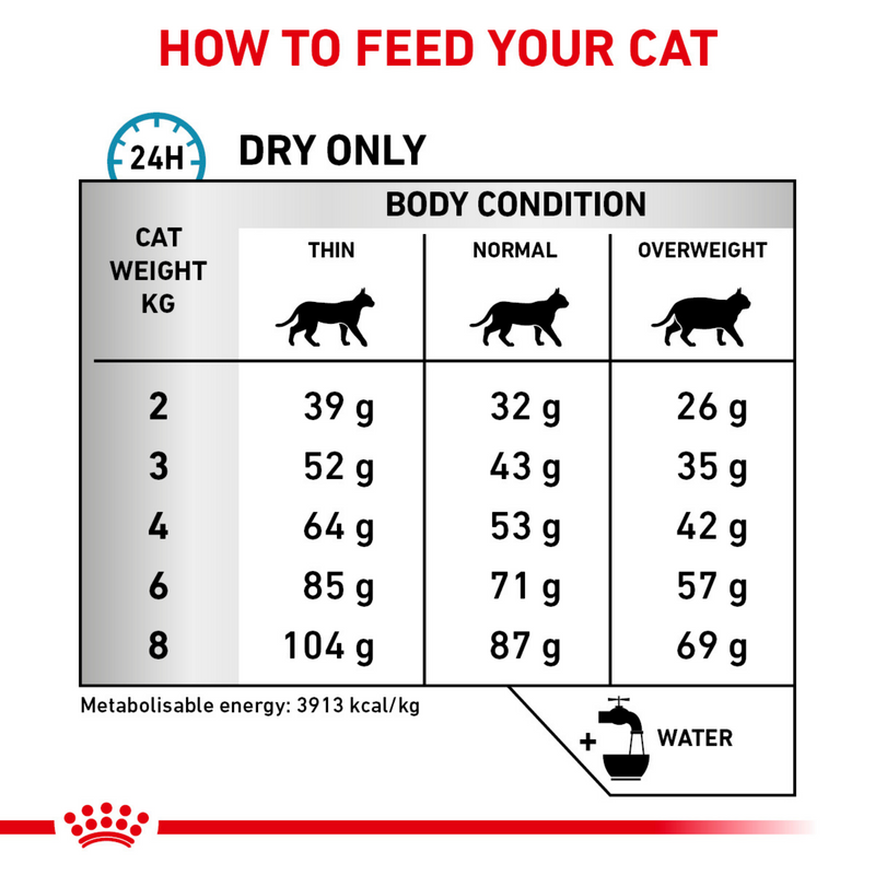ROYAL CANIN® Feline Anallergenic Adult Dry Cat Food