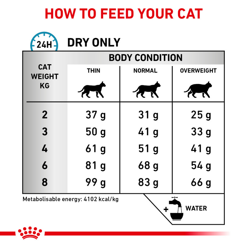 ROYAL CANIN® Feline Hypoallergenic Adult Dry Cat Food