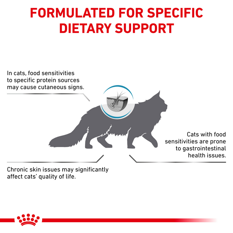 ROYAL CANIN® Feline Sensitivity Control Adult Dry Cat Food