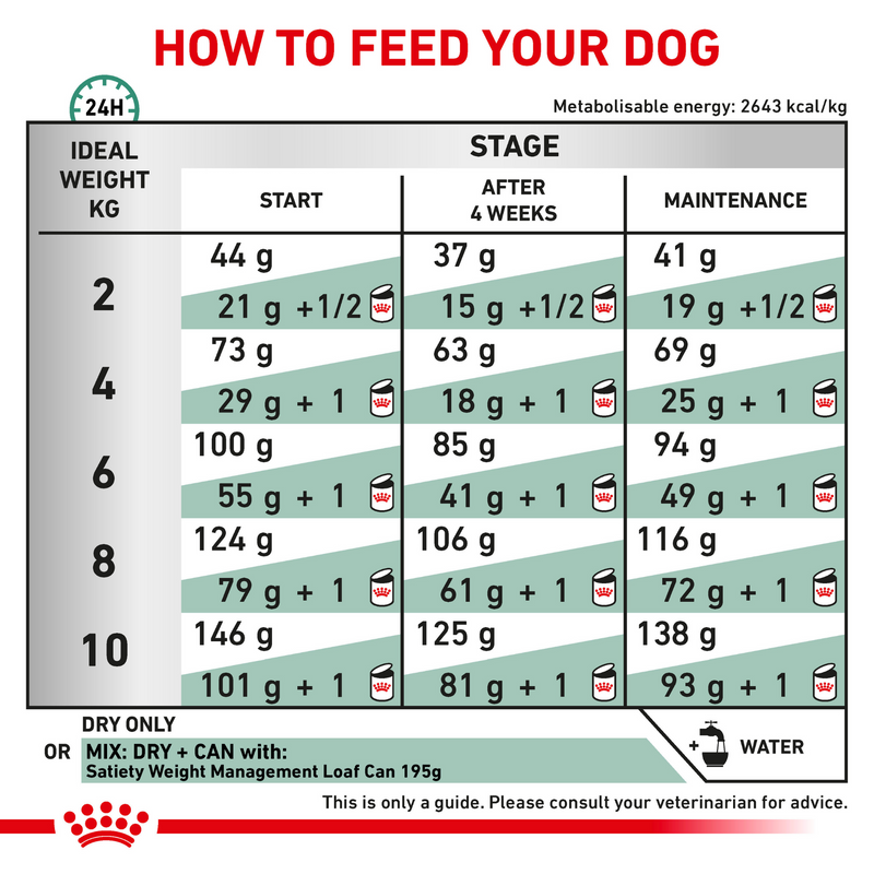 ROYAL CANIN® Satiety Small Dogs Adult Dry Food