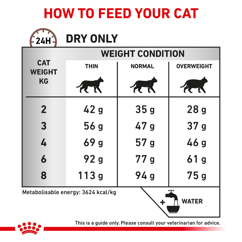 ROYAL CANIN® Gastrointestinal Kitten Dry Cat Food