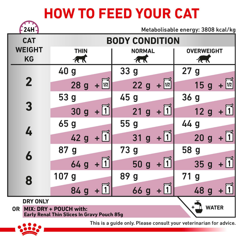 ROYAL CANIN® Early Renal Adult Dry Cat Food
